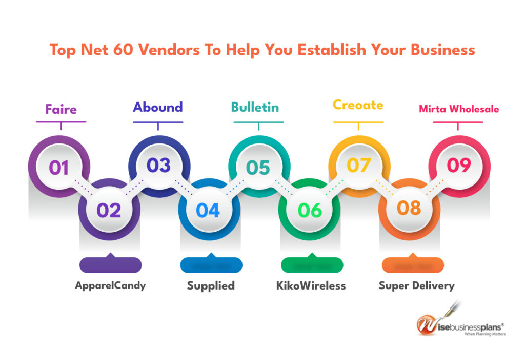 Top net 60 vendors to help you establish your business