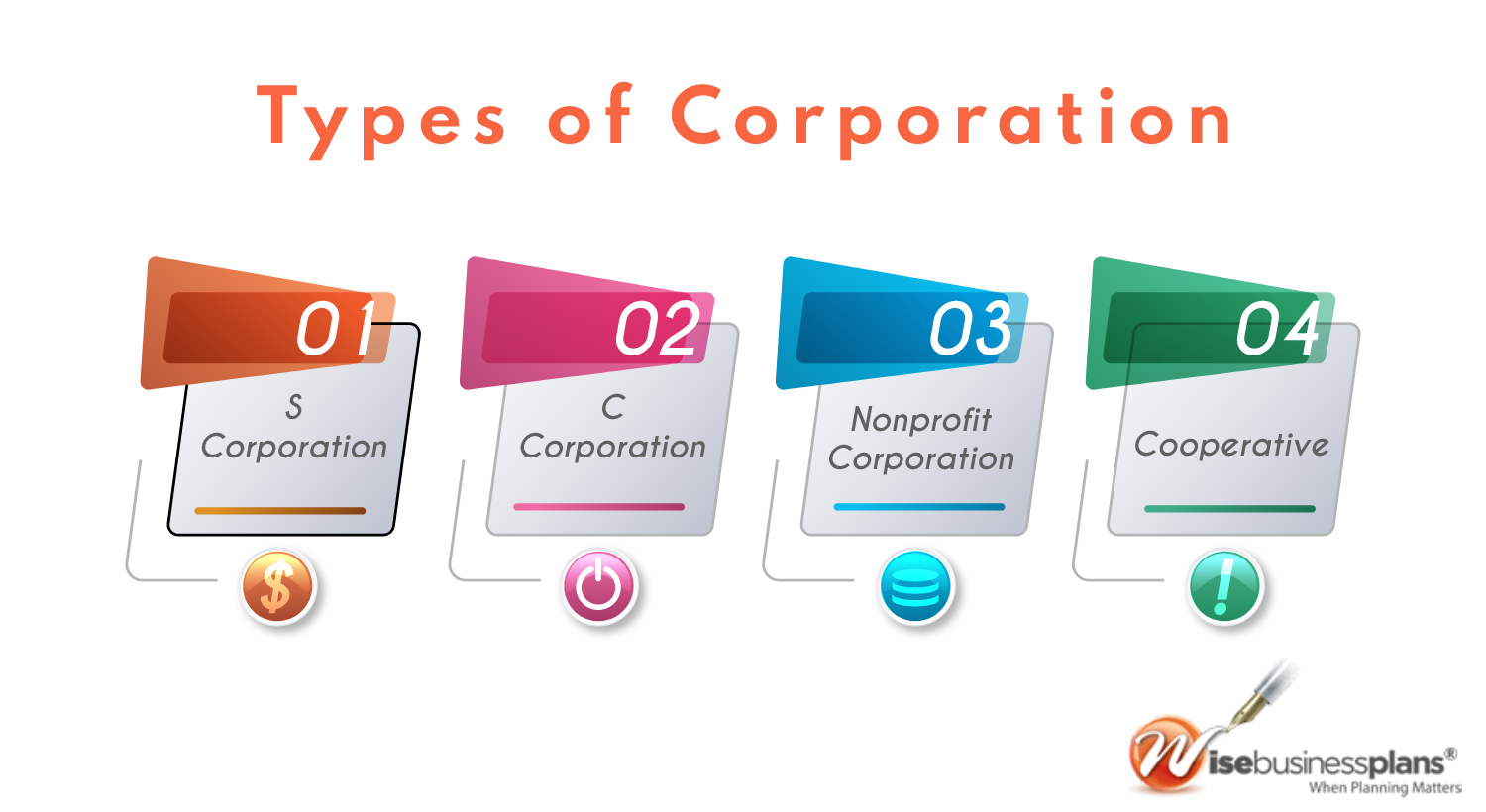 Types of corporation in business structures