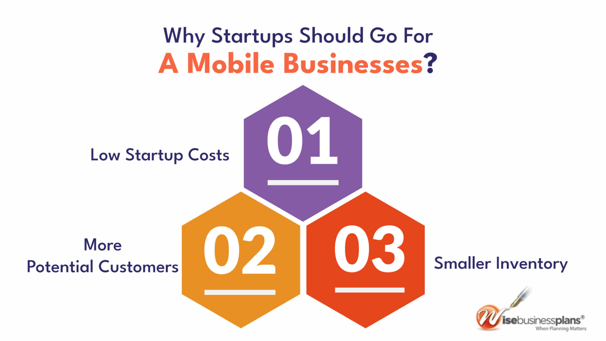 Why startups should go for a mobile business ideas