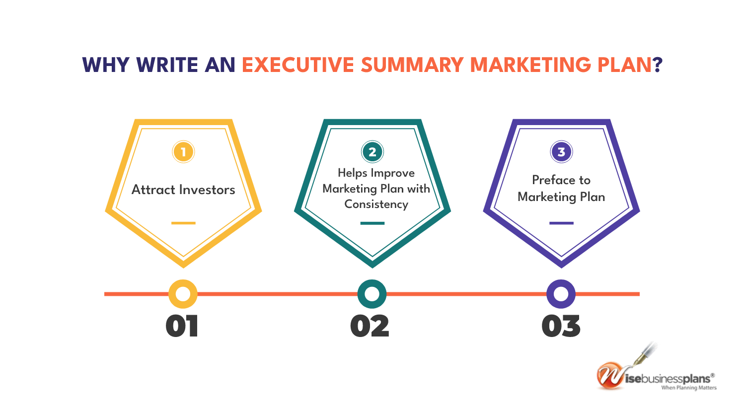 Why write an executive summary marketing plan