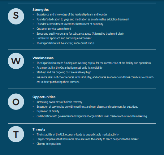 SWOT analysis for nonprofit business