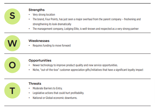 SWOT analysis