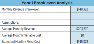 break even analysis