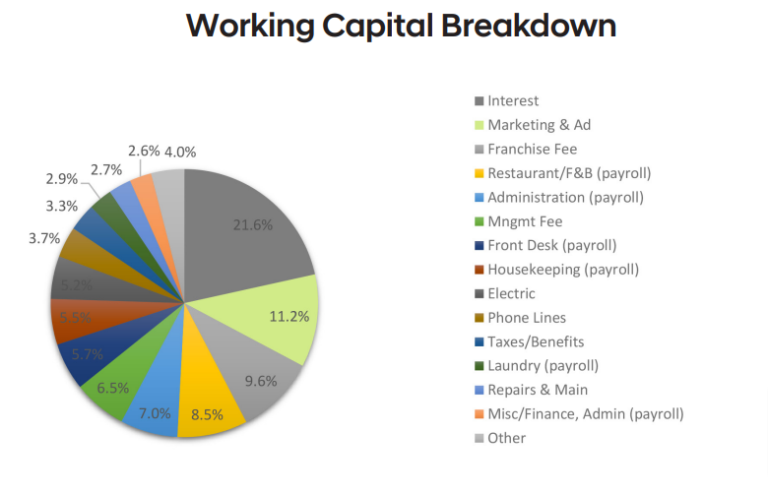 financial breakdown