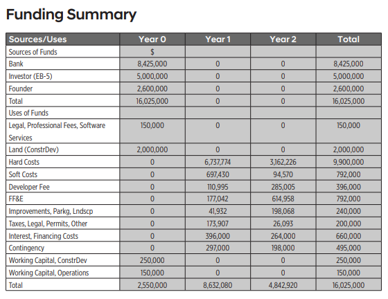 funding summary