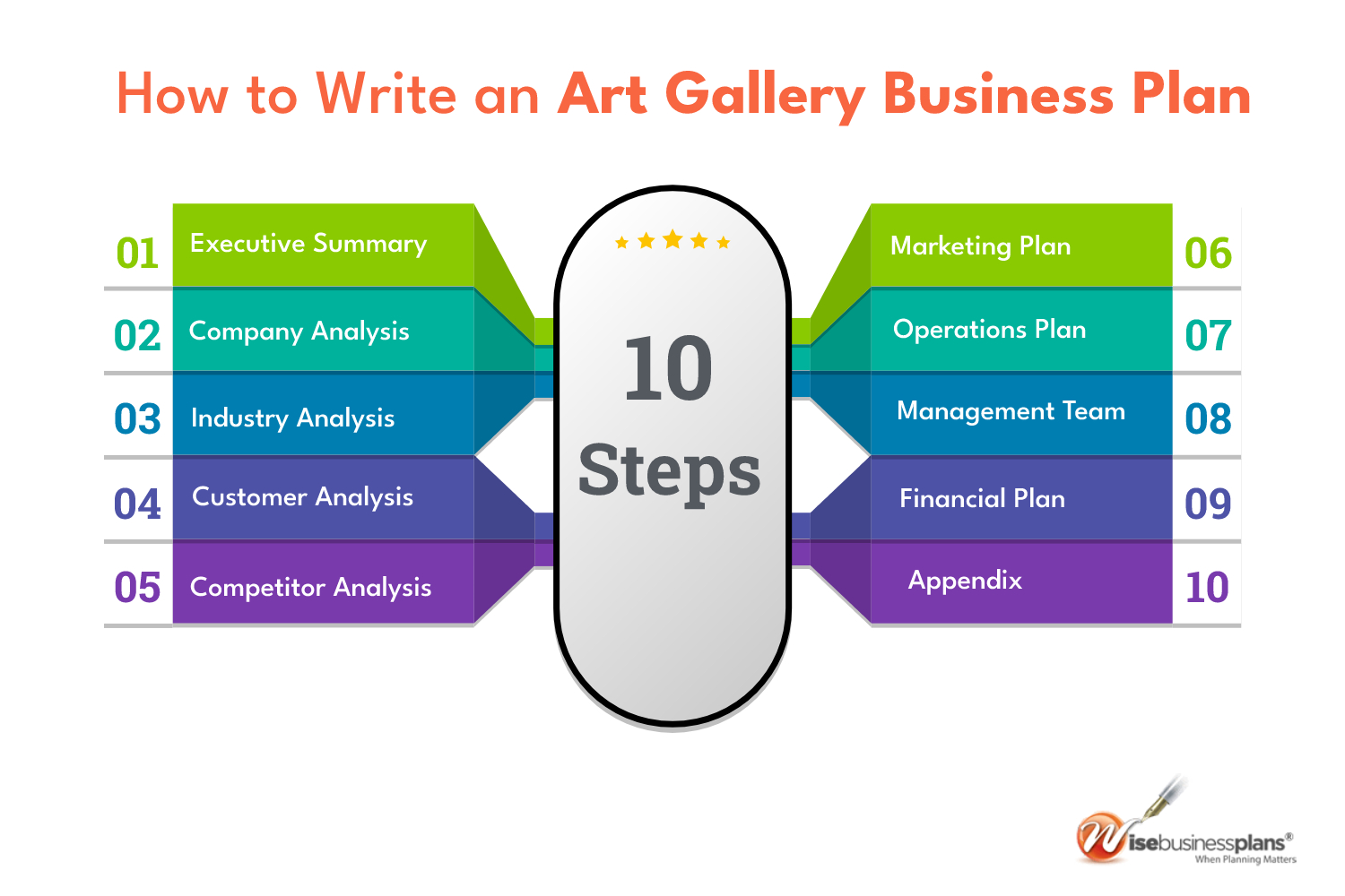 How to write an art gallery business plan