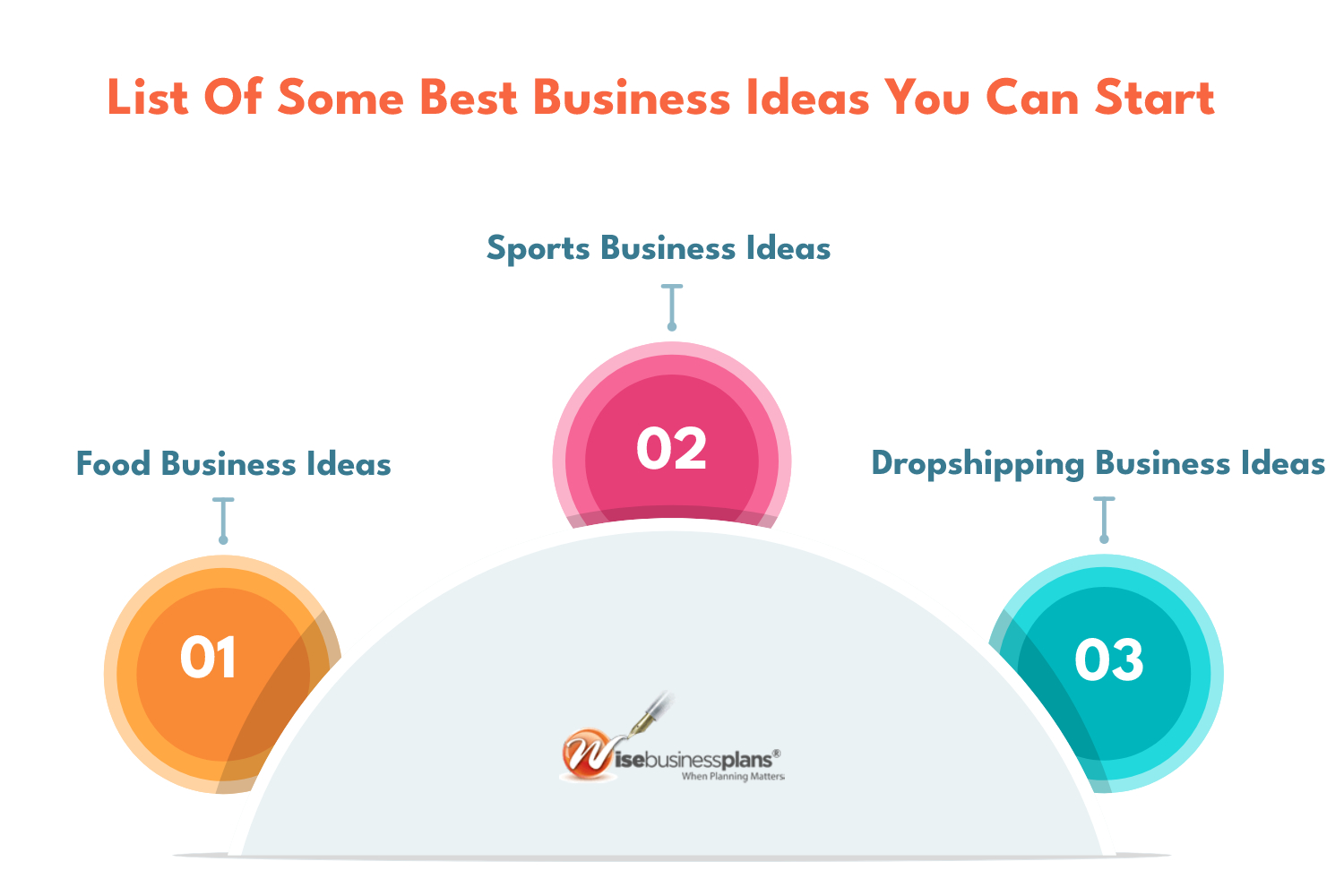 List of some best business ideas you can start