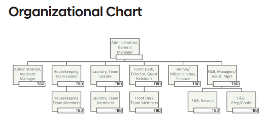 Organizational Chart