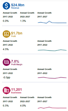 market analysis stats