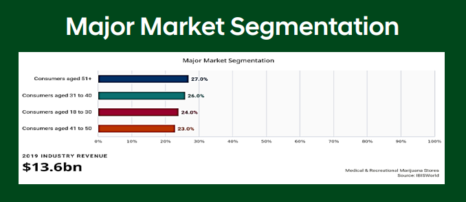 market segmentation 1
