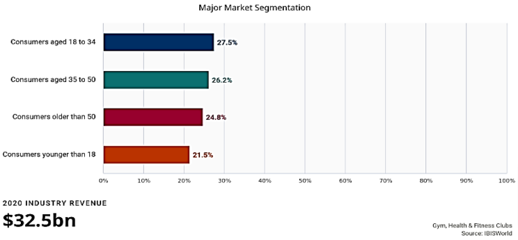 market segmentation