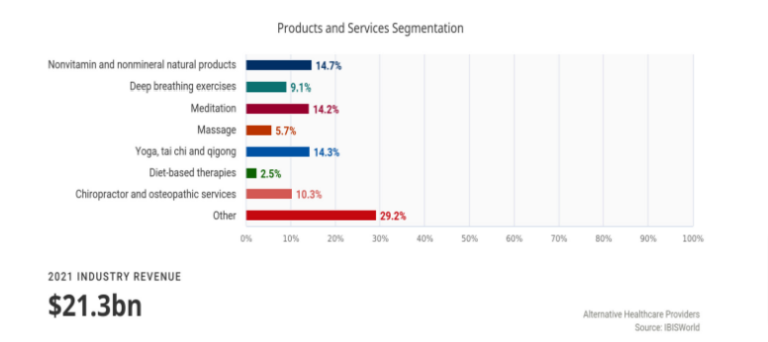 service segmentation