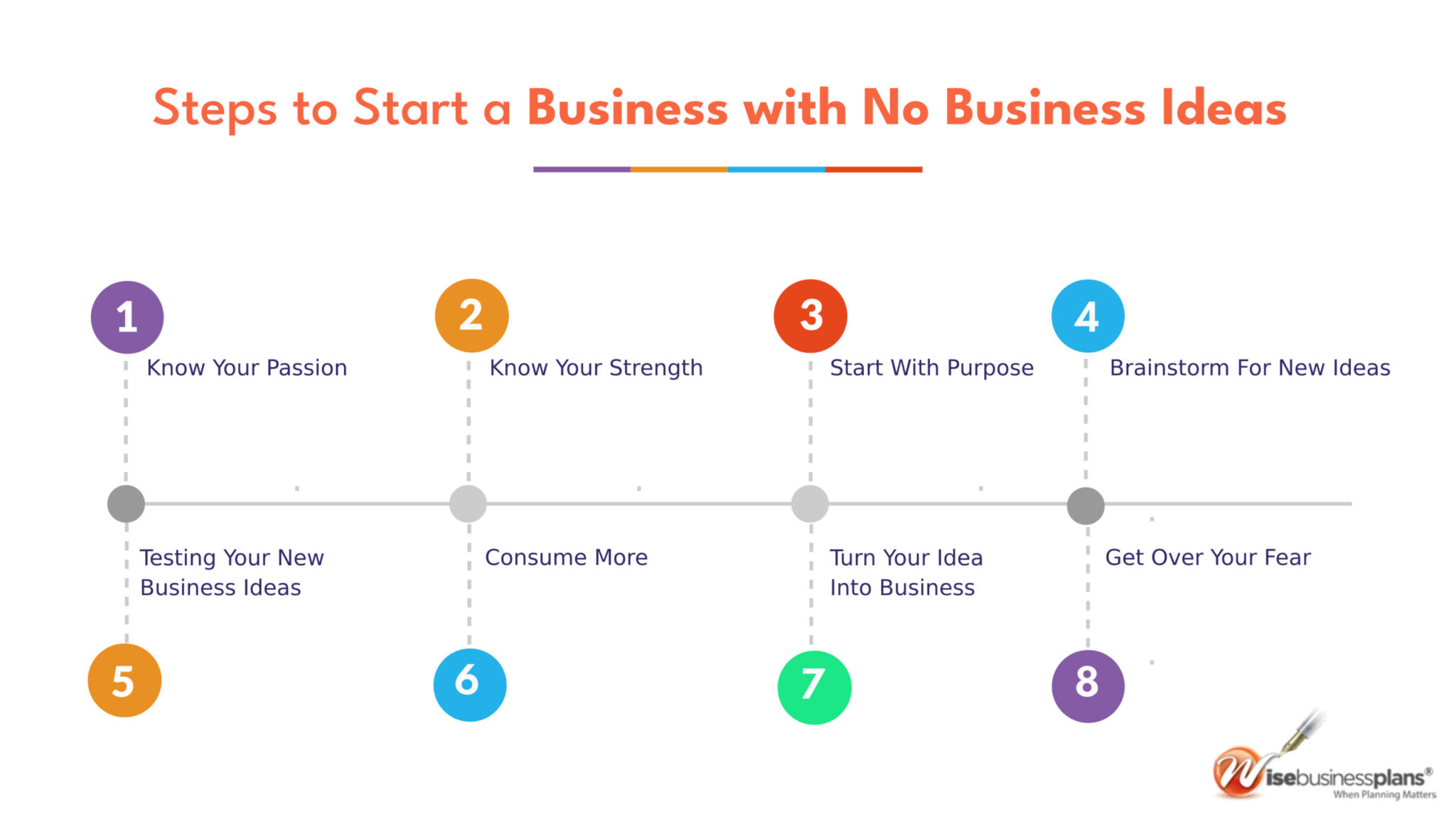 Tips when to want to start a business but have no ideas