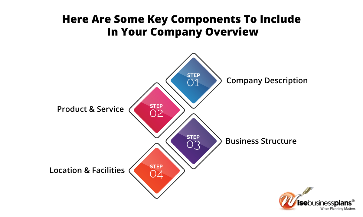 here are some key components to include in your company overview
