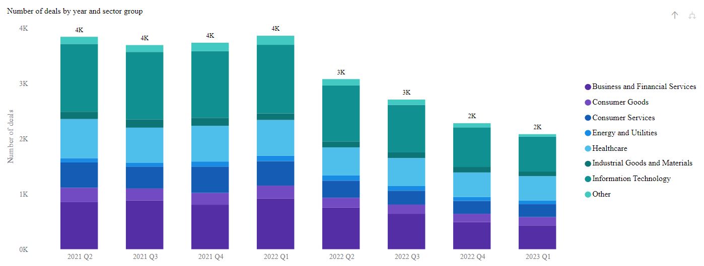 business plan statistics