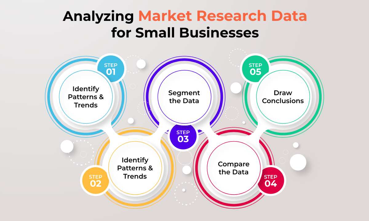 Analyzing market research data for small businesses