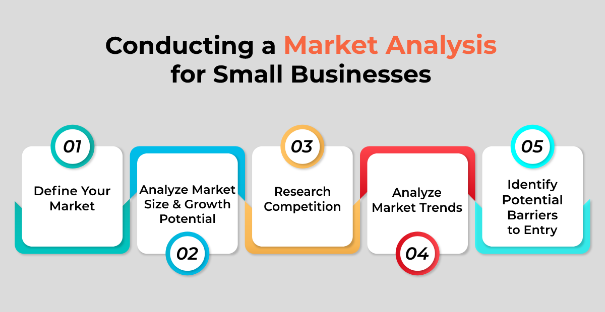 Conducting a market analysis for small businesses