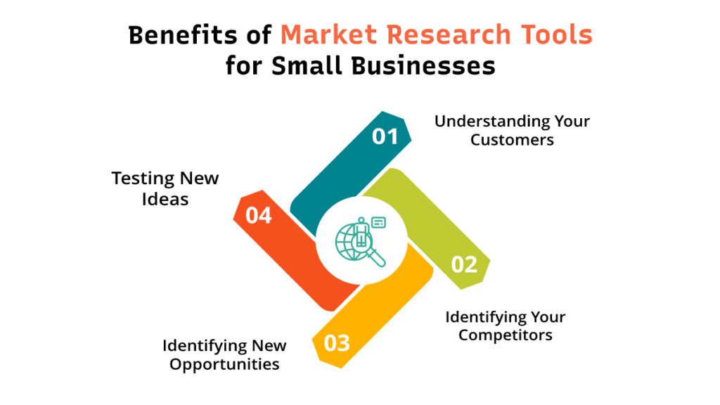 market research methods for small businesses