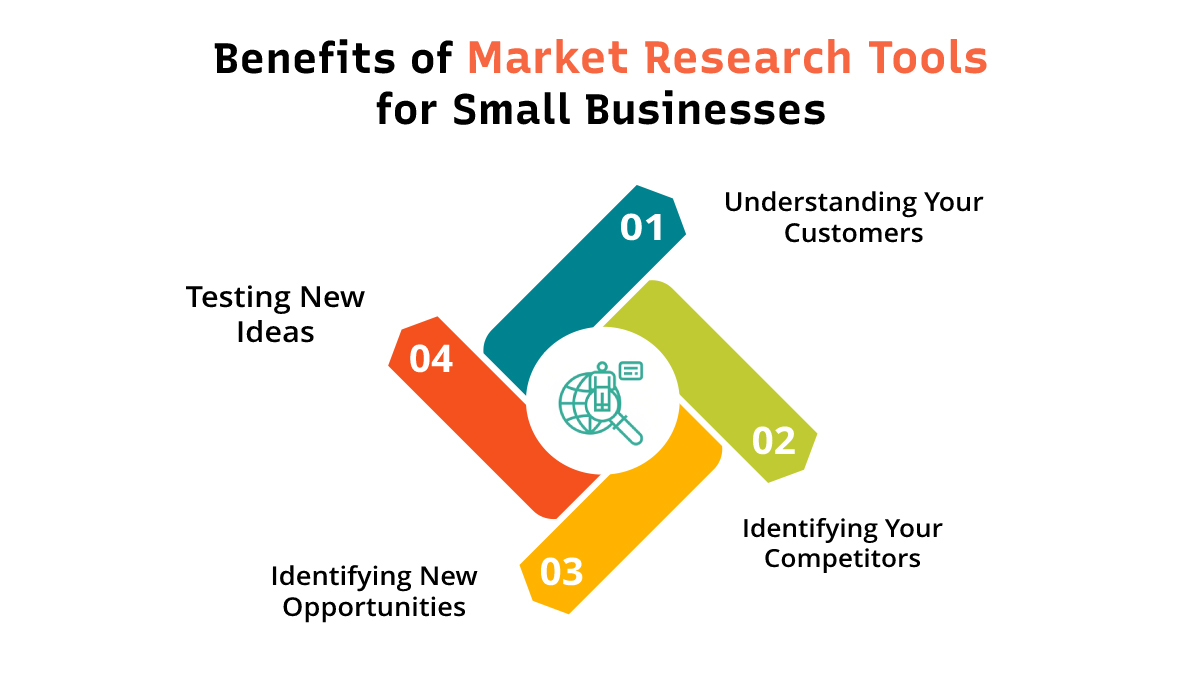 Benefits of market research tools for small businesses