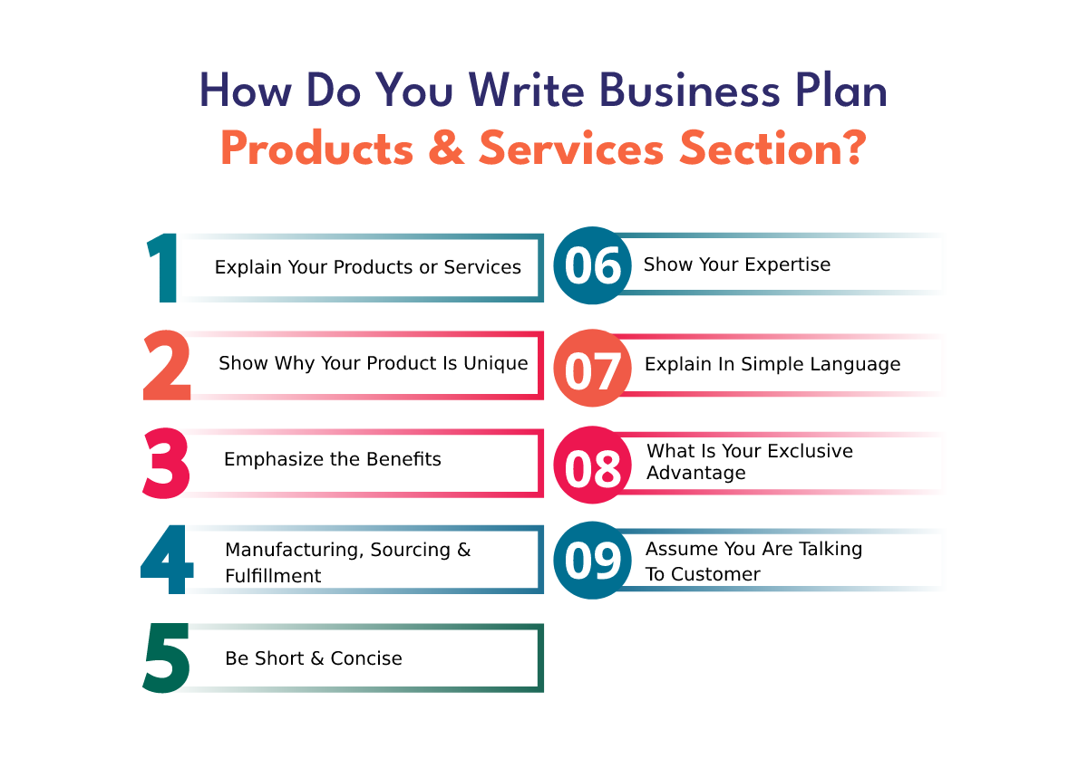 how to write product and services in business plan