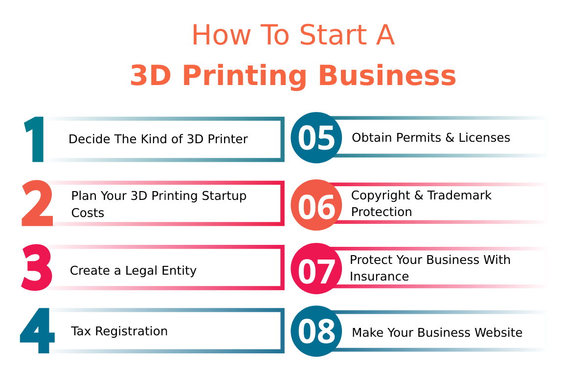 How to start a 3d printing business