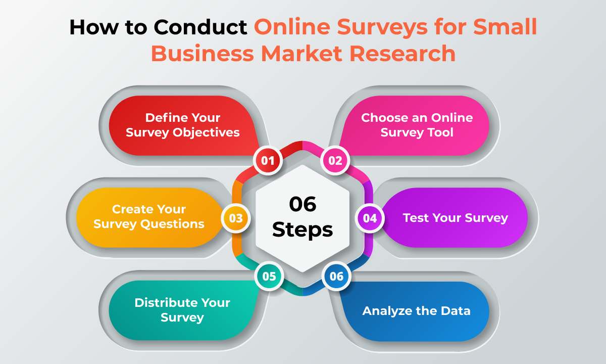 How to conduct online surveys for small business market research