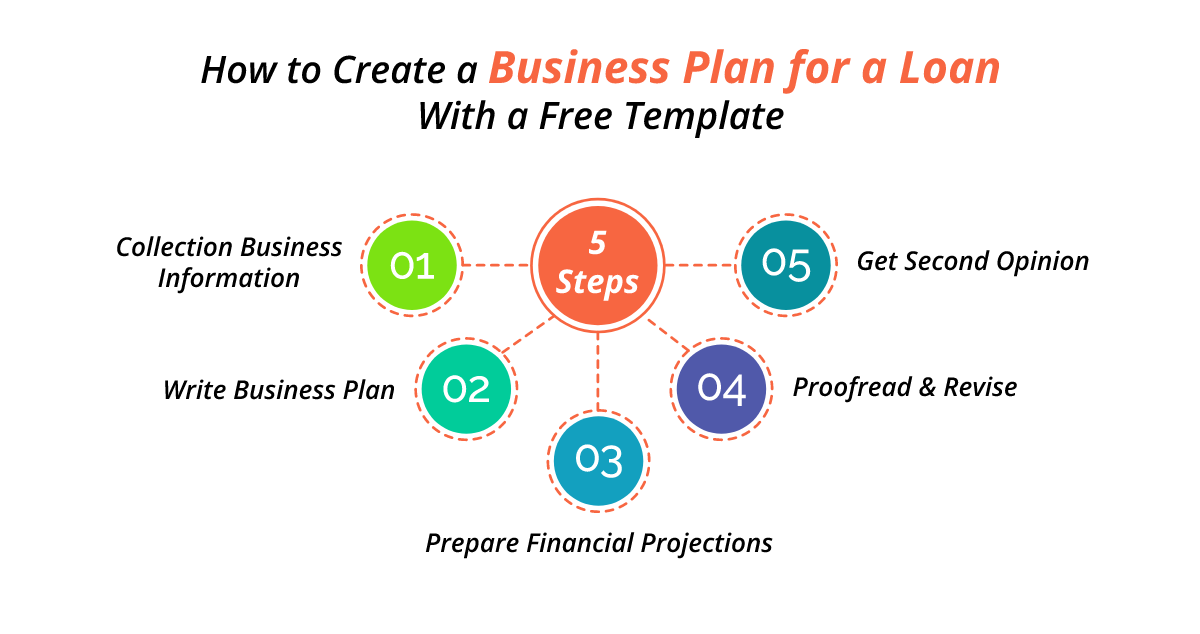 How-to-create-a-business-plan-for-a-loan-with-a-free-template