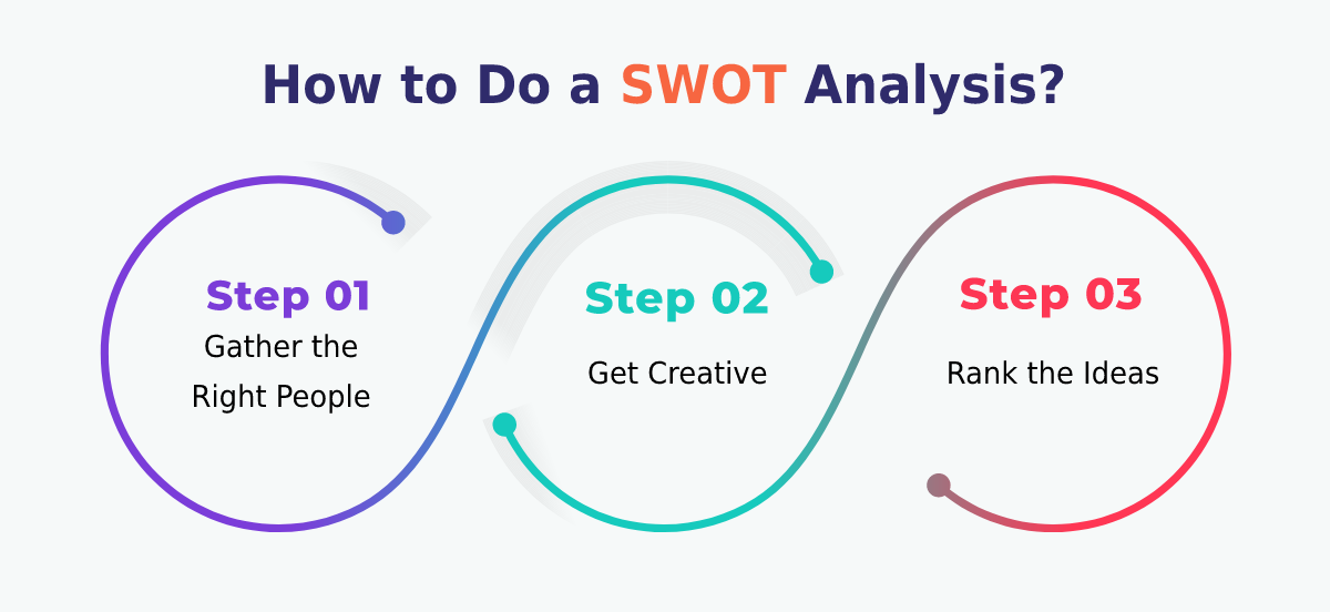 How to do a swot analysis