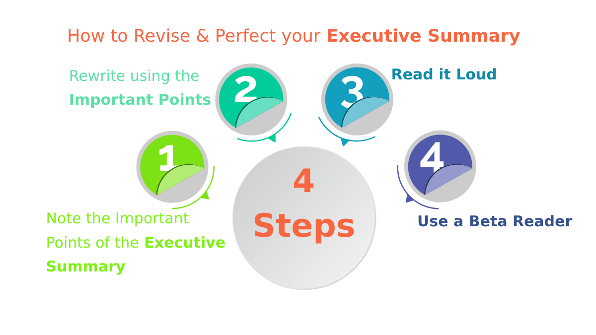 How-to-revise-&-perfect-your-executive-summary