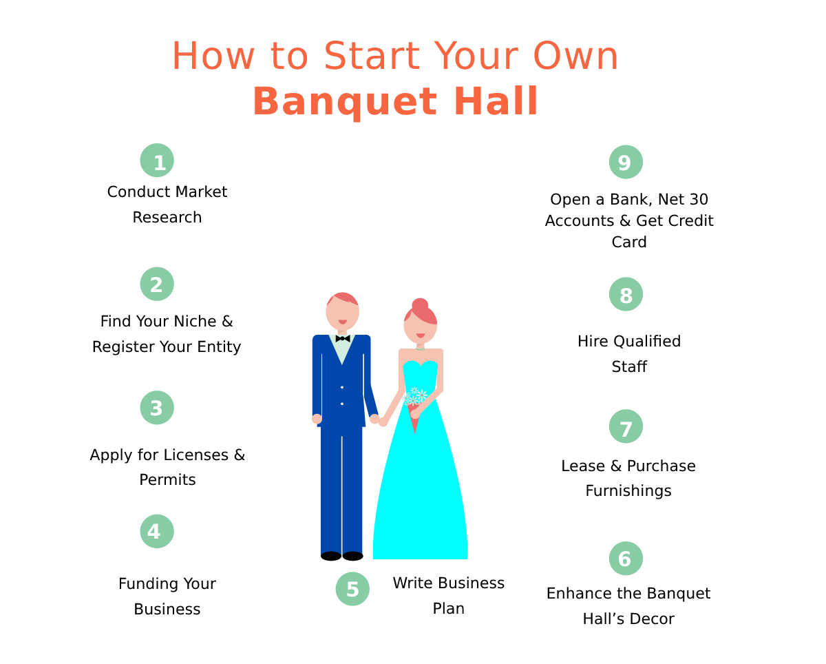 how-to-start-your-own-banquet-hall