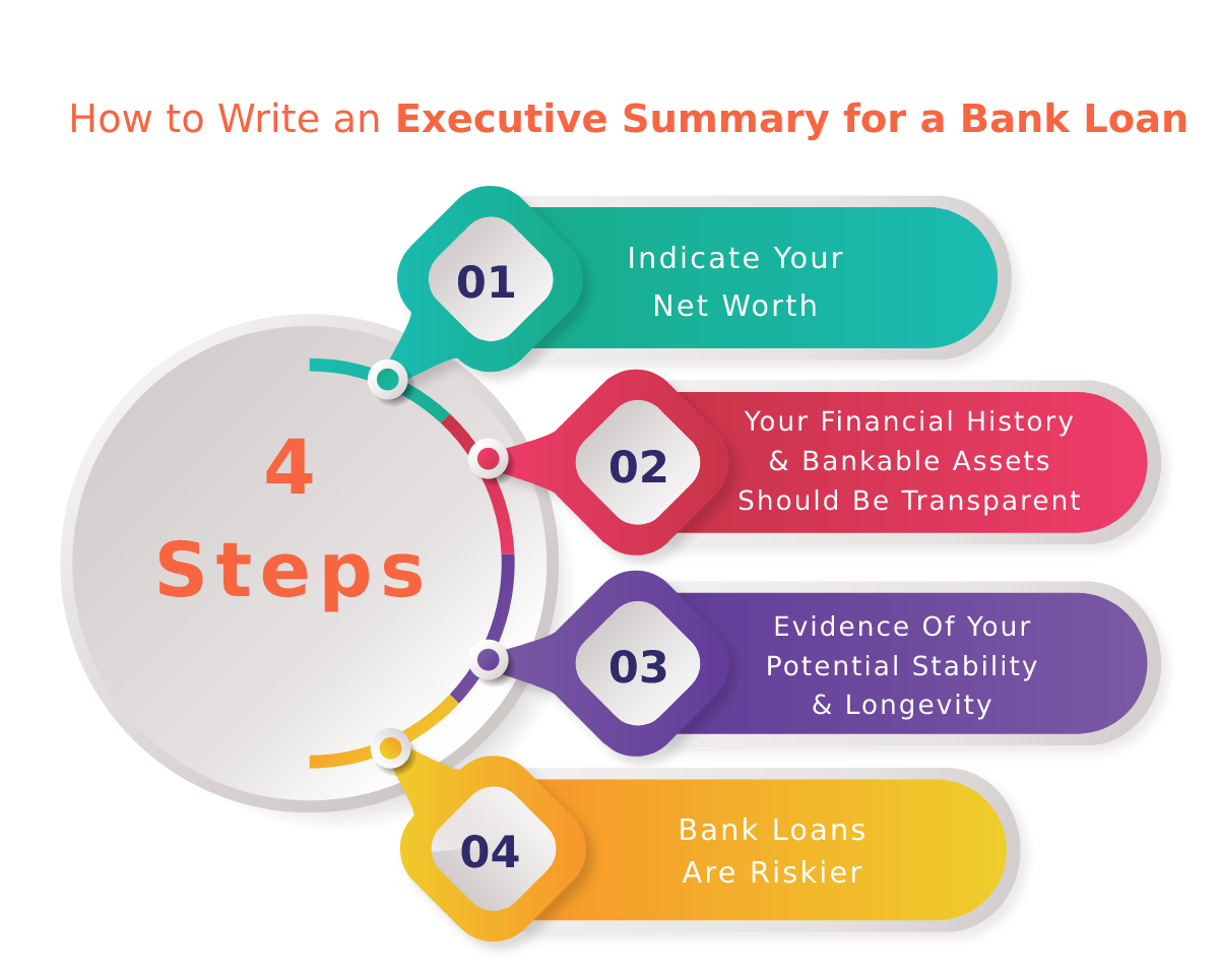 How-to-write-an-executive-summary-for-a-bank-loan