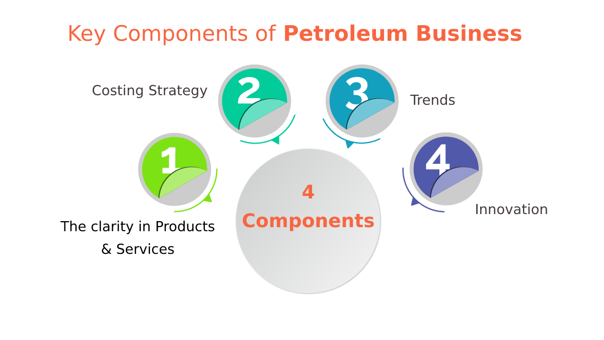 Key components of petroleum business
