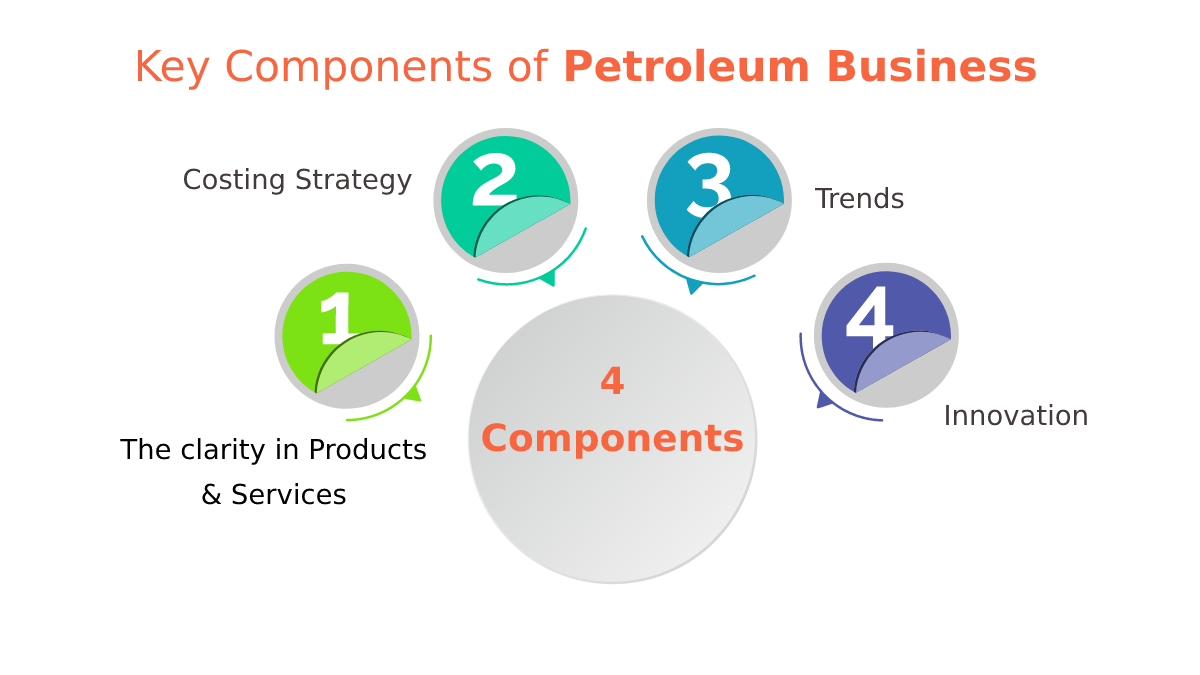 oil and gas company business plan