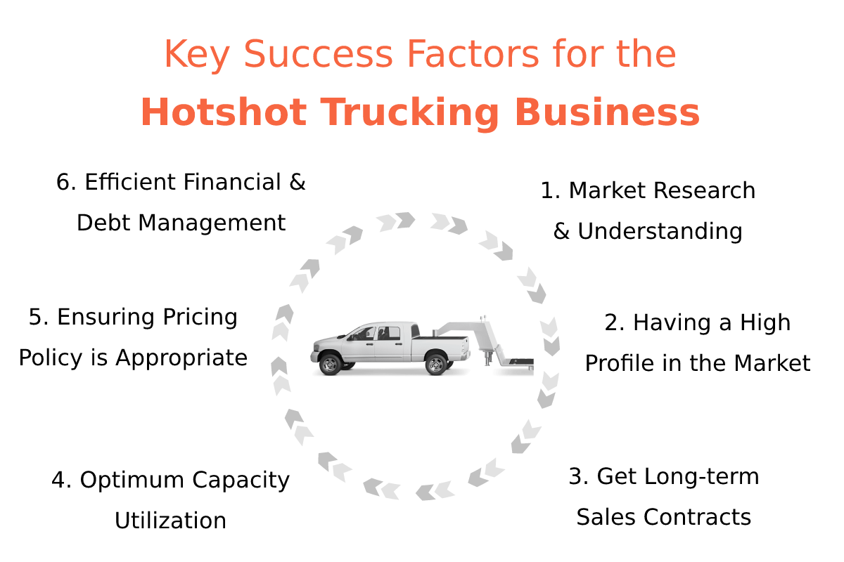 Key success factors for the hotshot trucking business plan