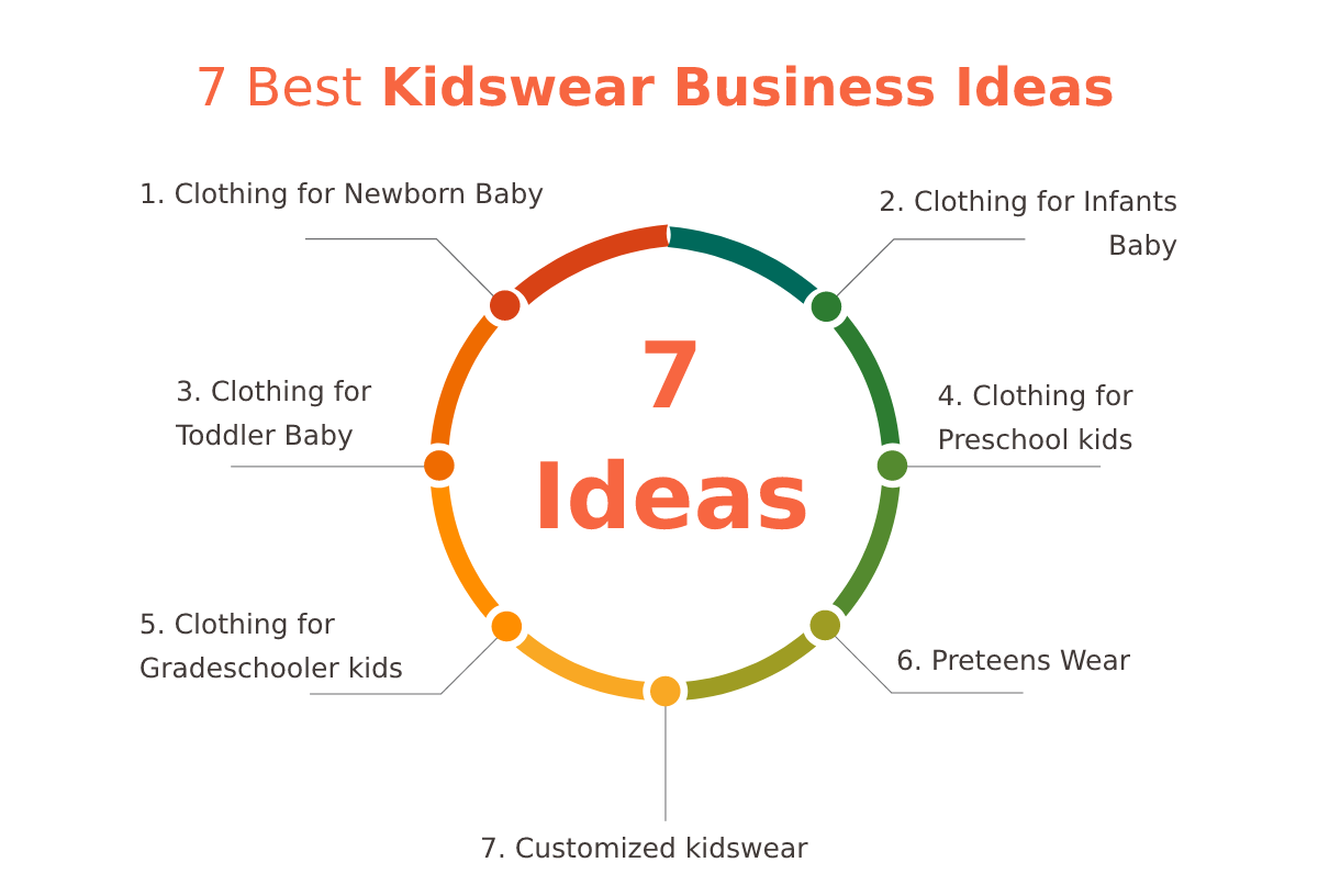 Kidswear business ideas