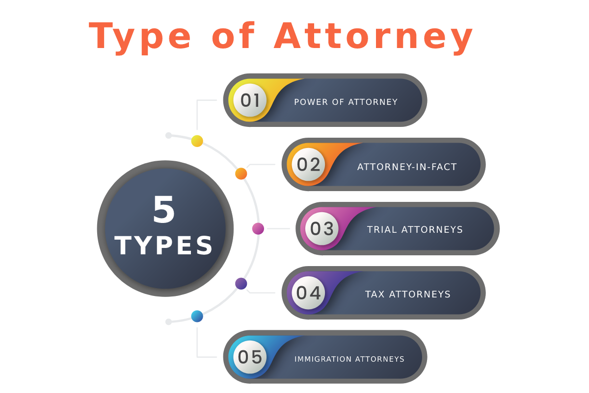 Type of attorney
