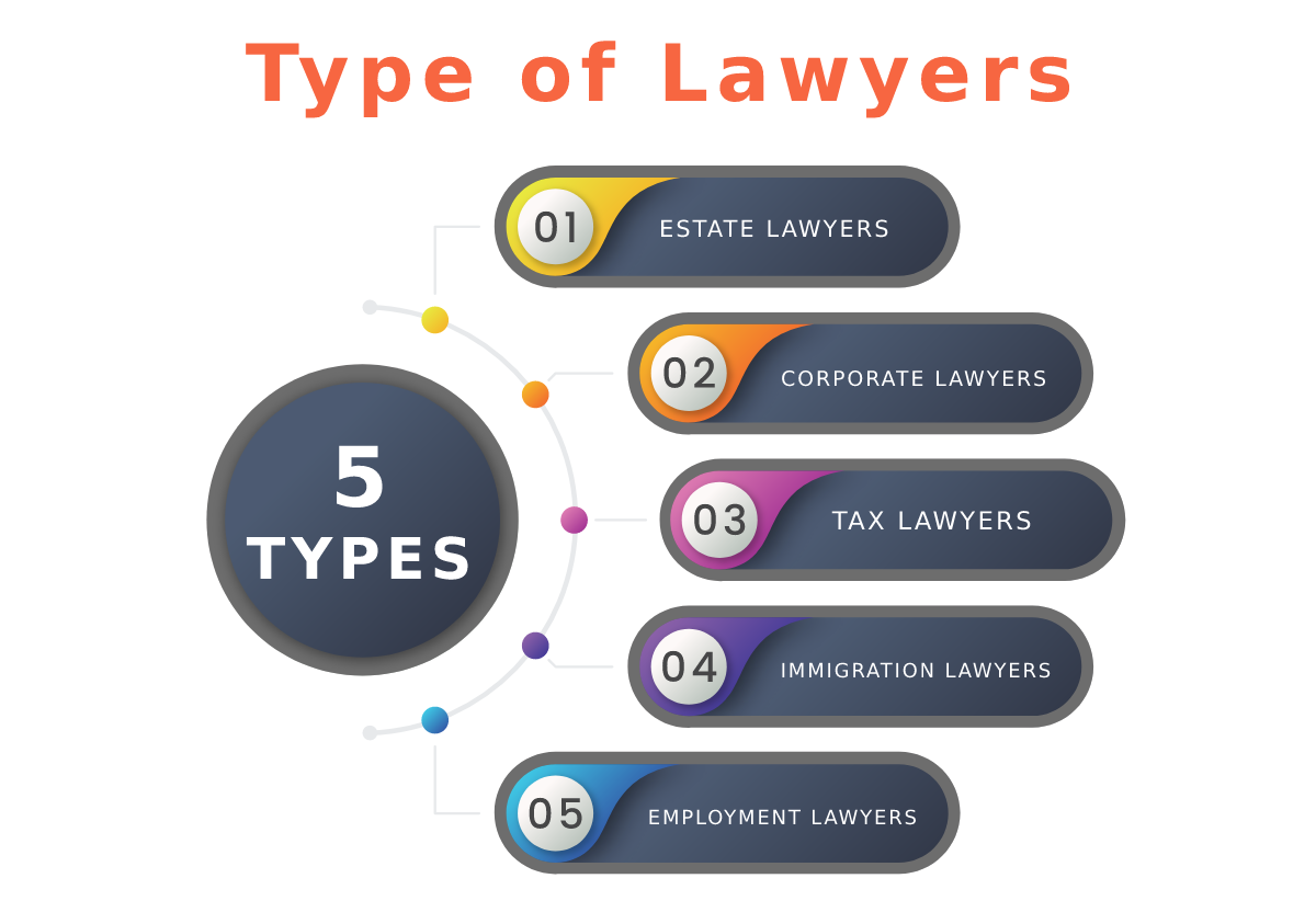 Type of lawyers