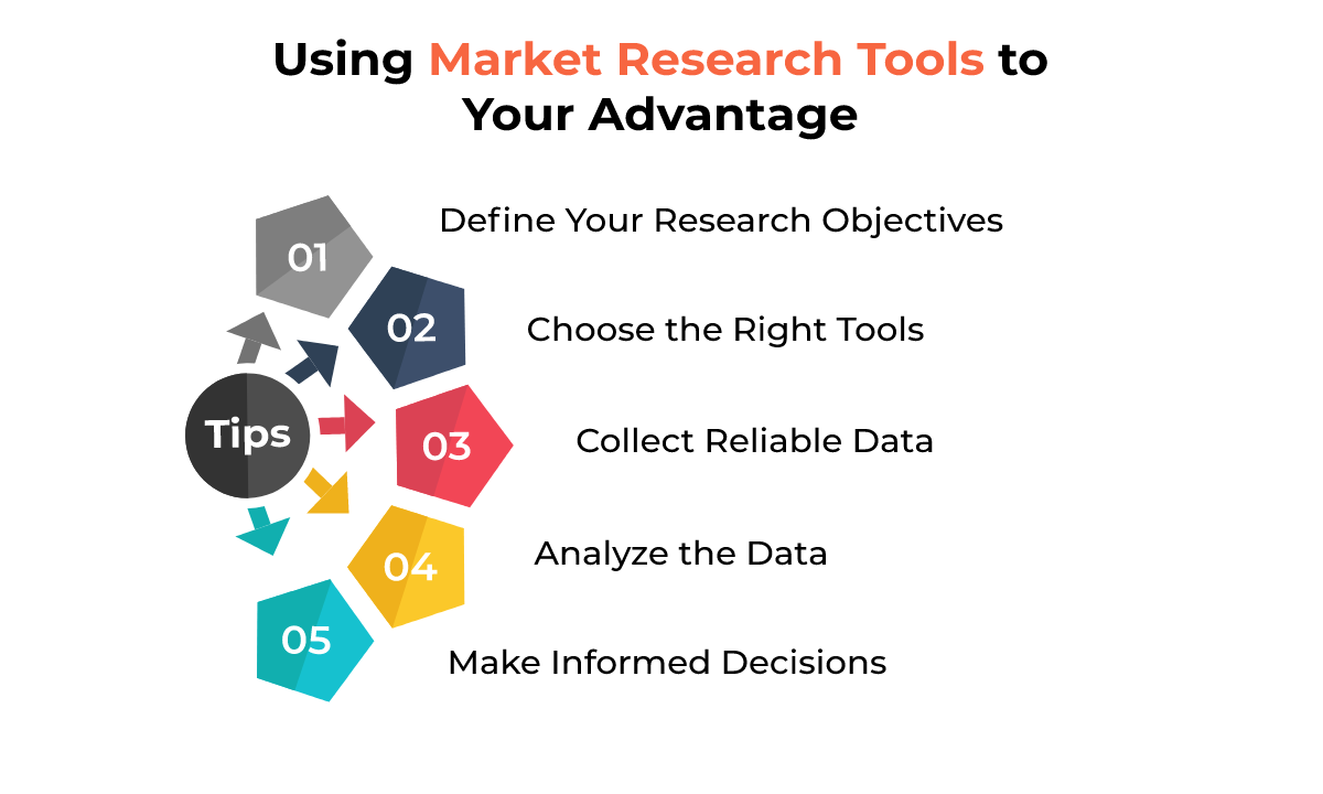 Using market research tools to your advantage