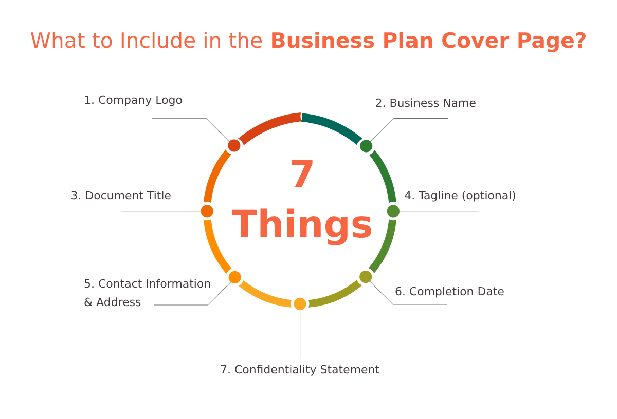 What to include in the business plan cover page