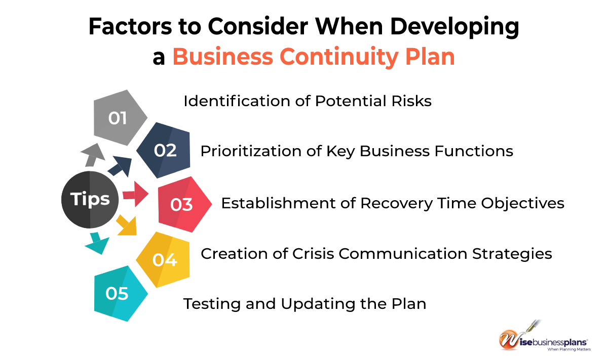 Factors to consider when developing a business continuity plan