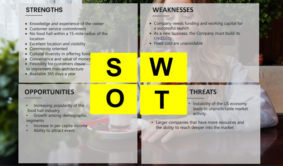 An example of SWOT analysis