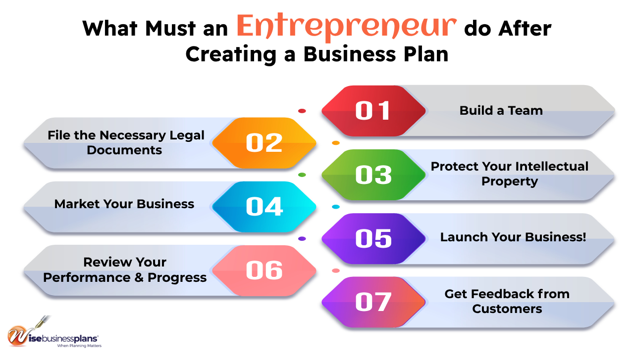 what is the business plan entrepreneur