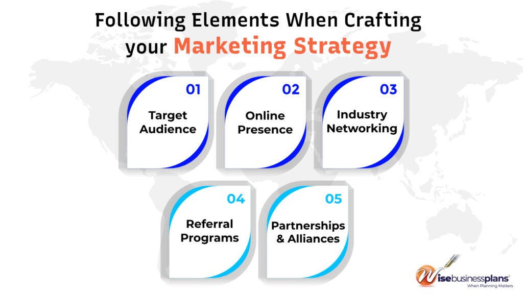 Following elements when crafting your marketing strategy