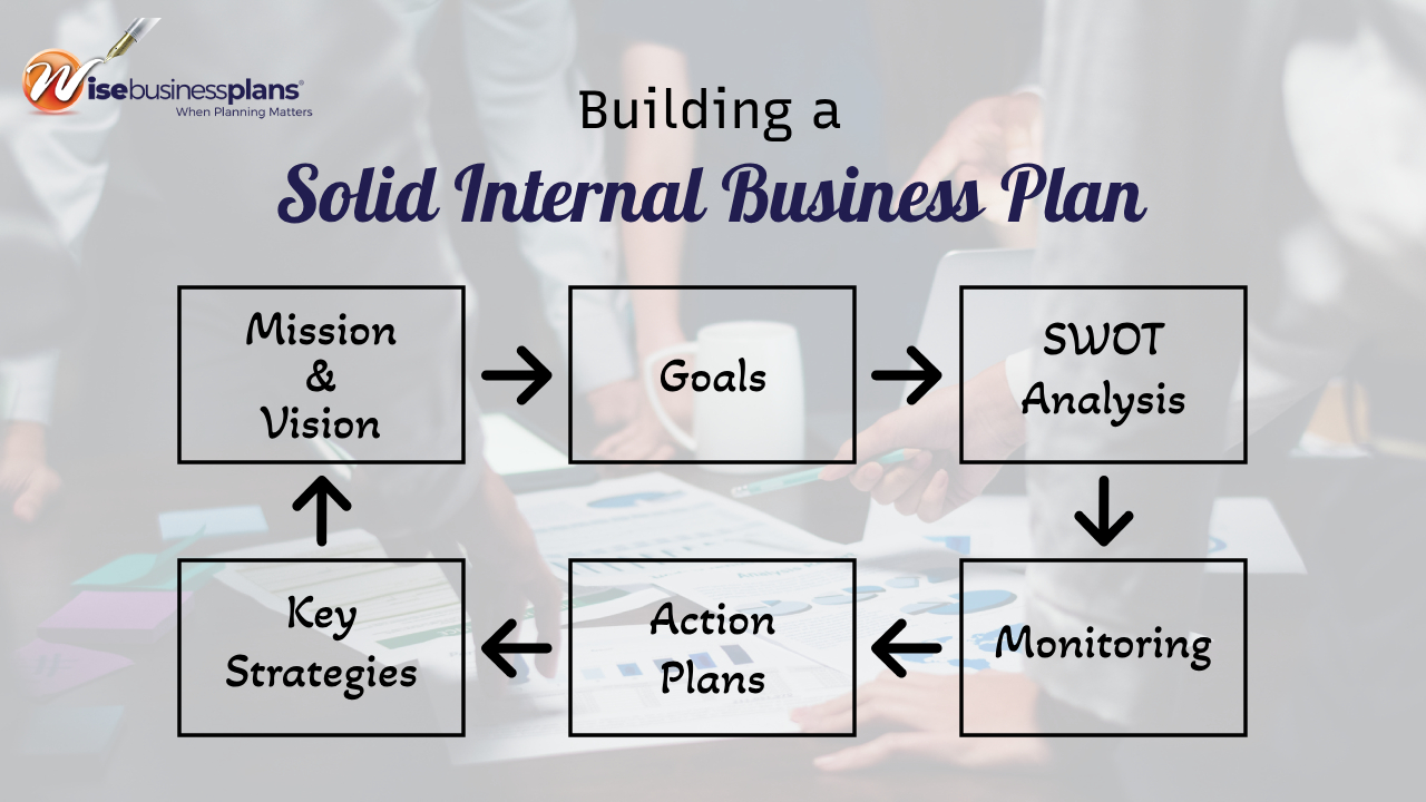 Building a solid internal business plan
