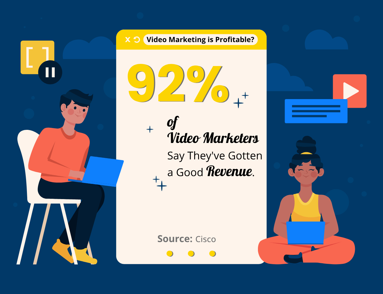 Video Marketing is Profitable?