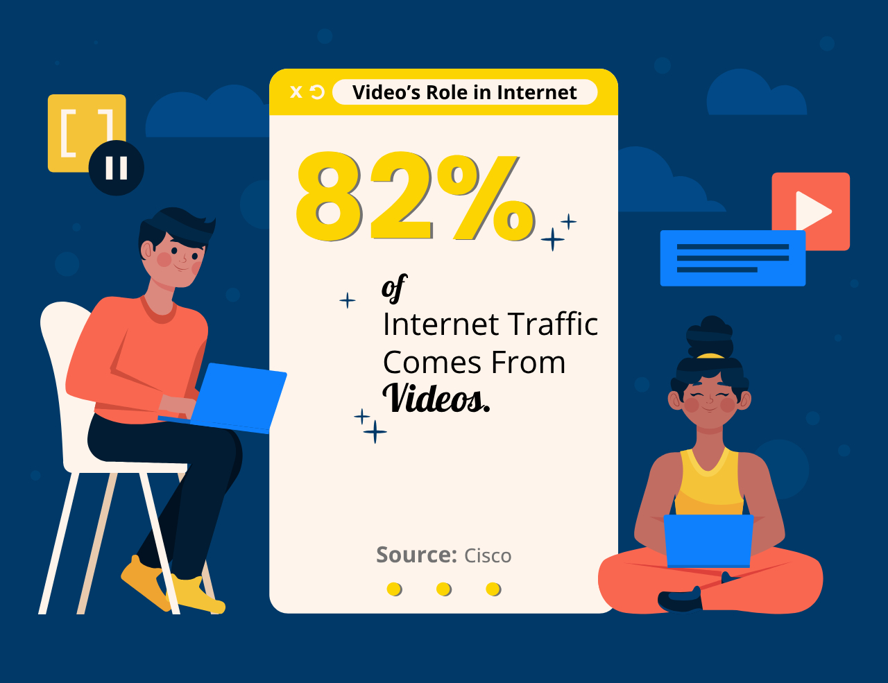 Video's Role in Internet