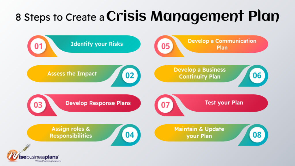 8 Steps to Create a Crisis Management Plan