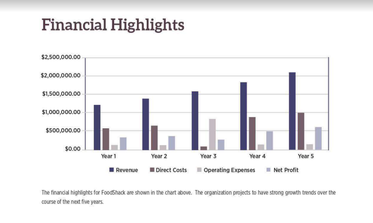 Here is Example of Financial Highlights