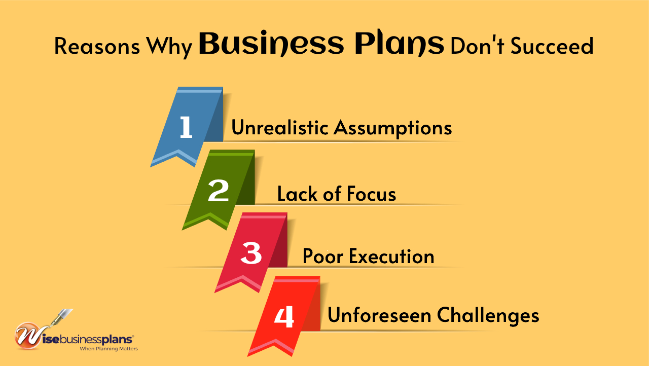 Reasons why Business Plans Dont Success