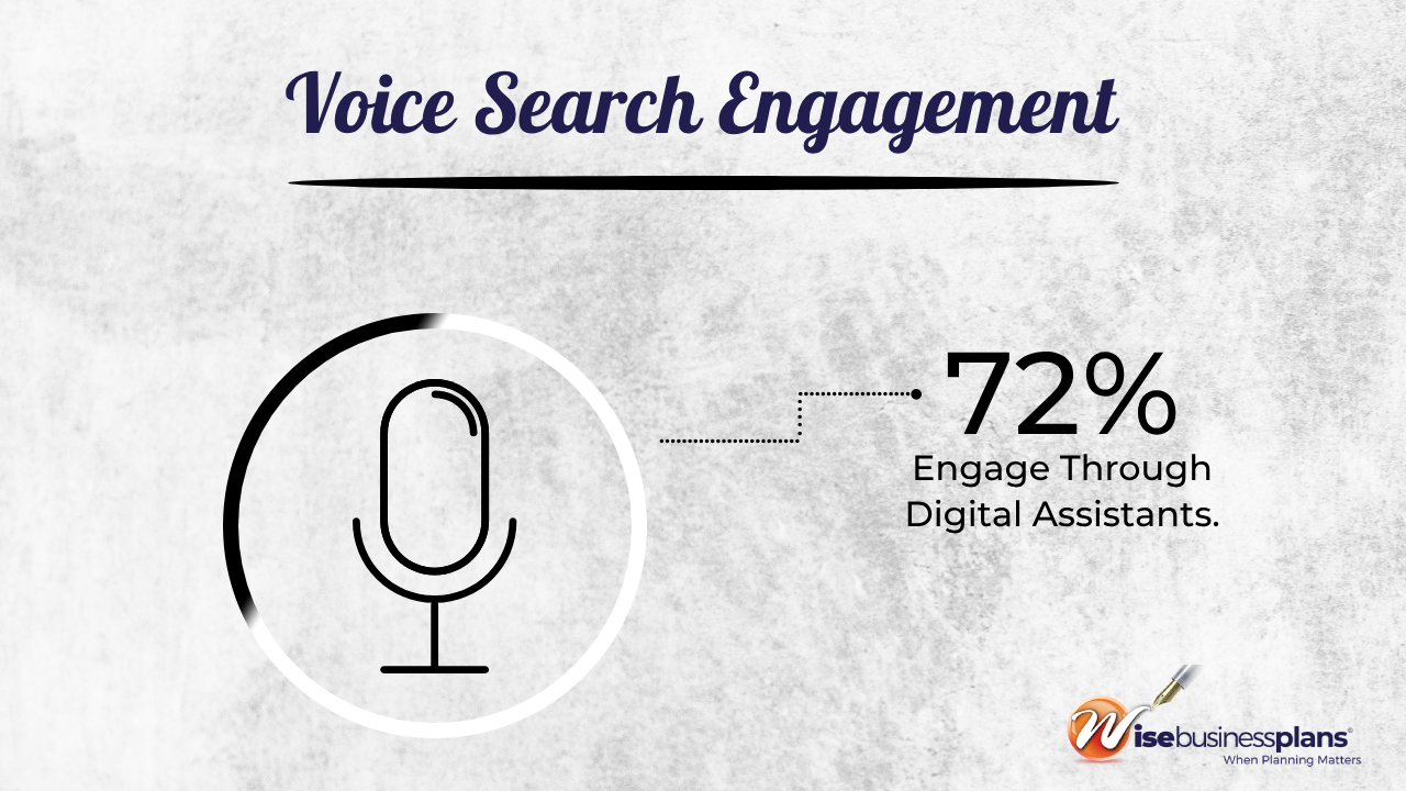 Voice search engagement